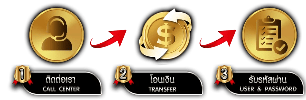 TOPASIAGAME สุดยอดเว็บพนัน ครบจบในที่เดียว